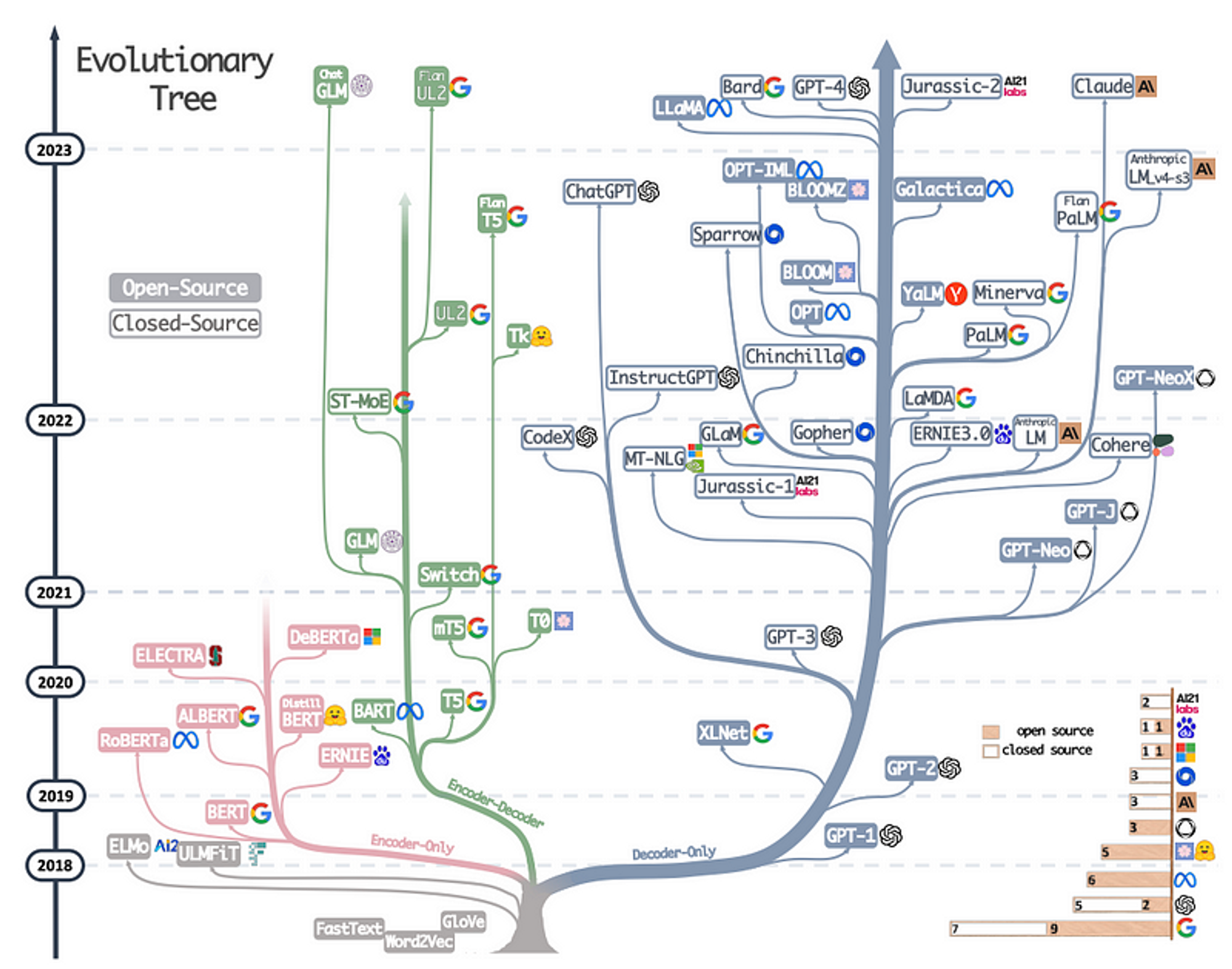 introduction-to-large-language-models-abi-aryan